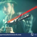 Military Laser Designator Market