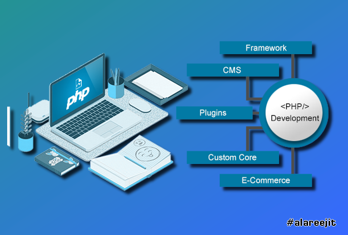 PHP Web Developers in Dubai: Key Statistics for Success in 2024