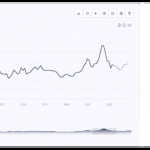 Linear Alkylbenzene Sulfonate price trend analysis