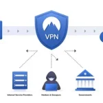 VPN based on privacy policies