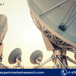 SATCOM Equipment Market