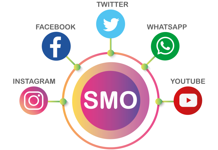 SMO services in Australia